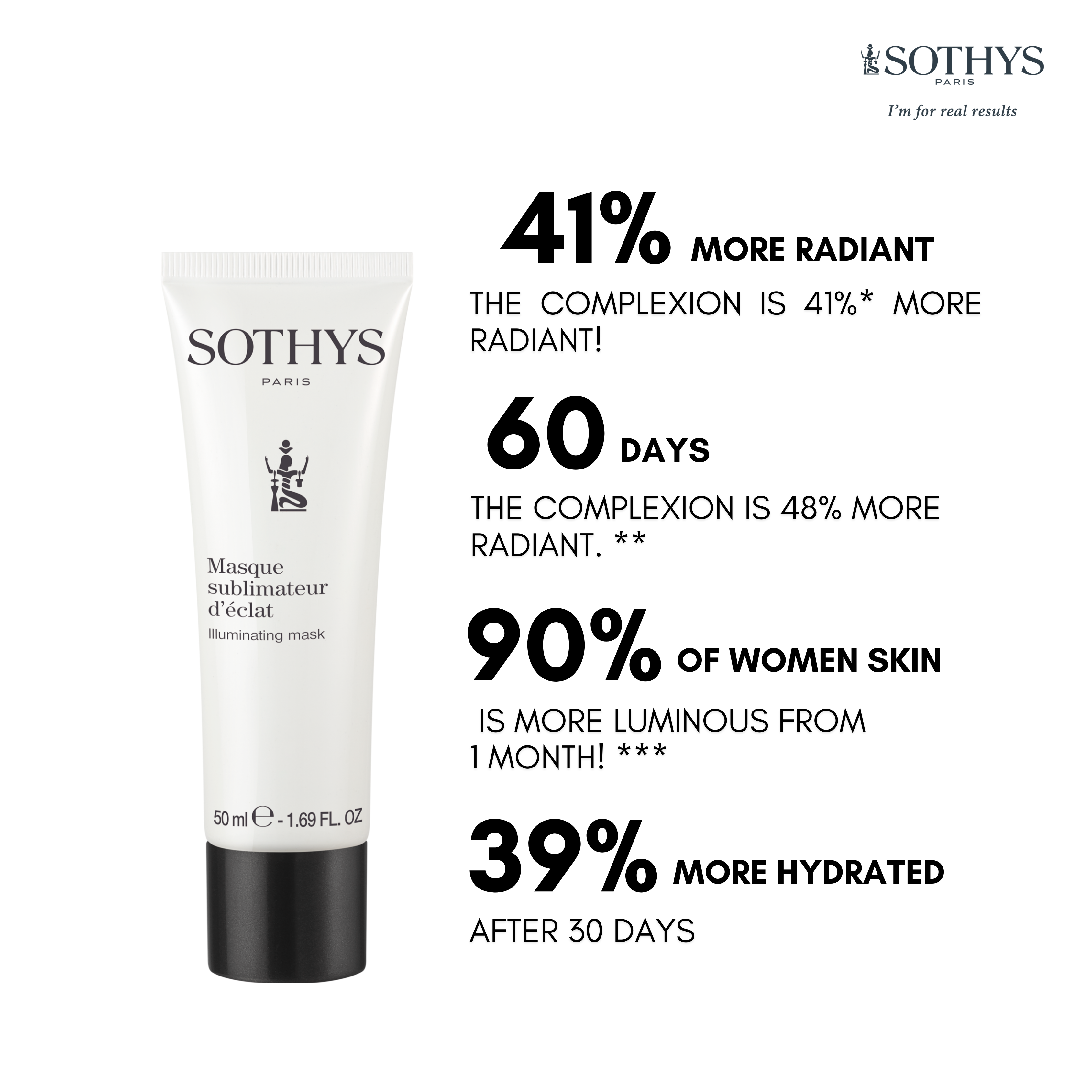 Sothys Product