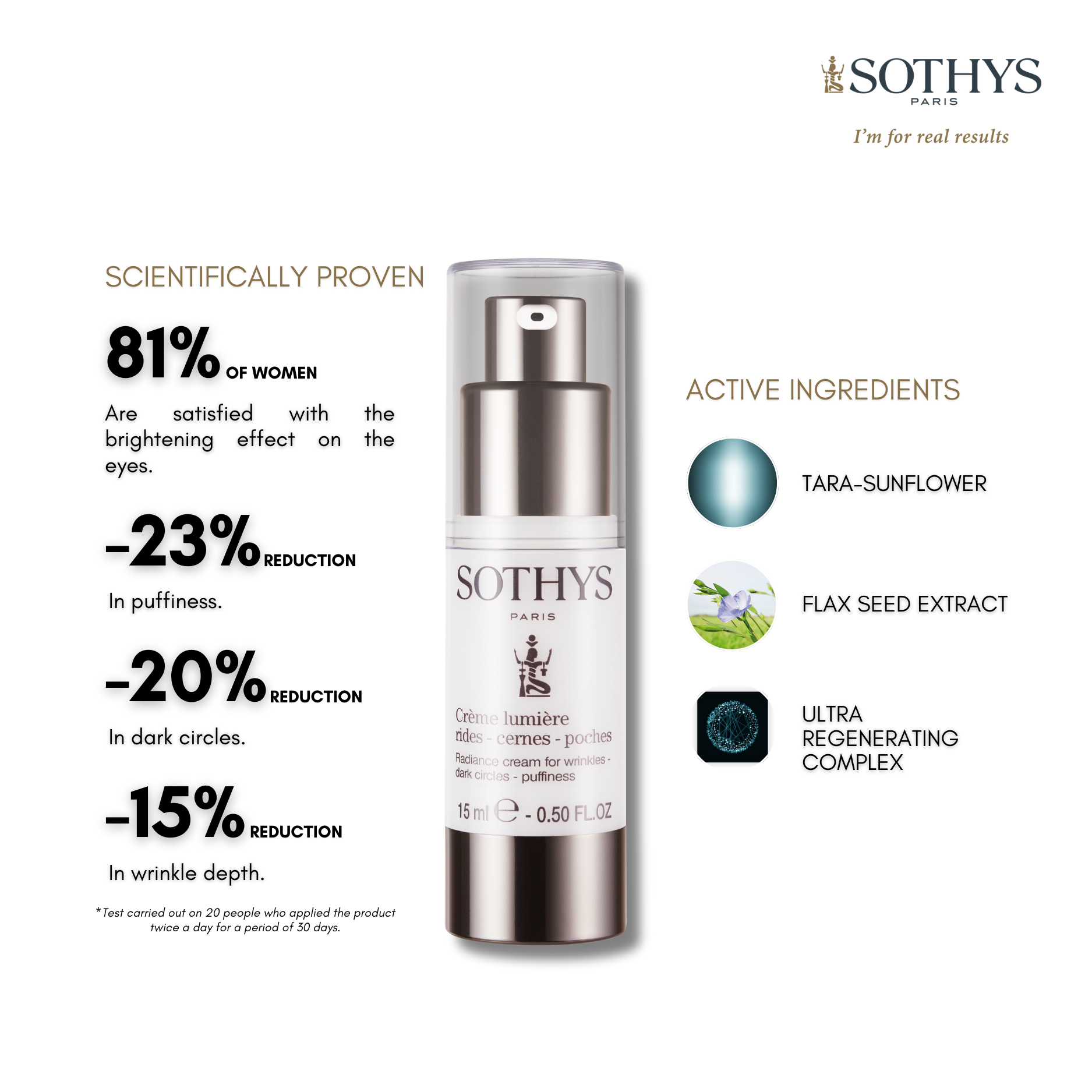 Sothys Product