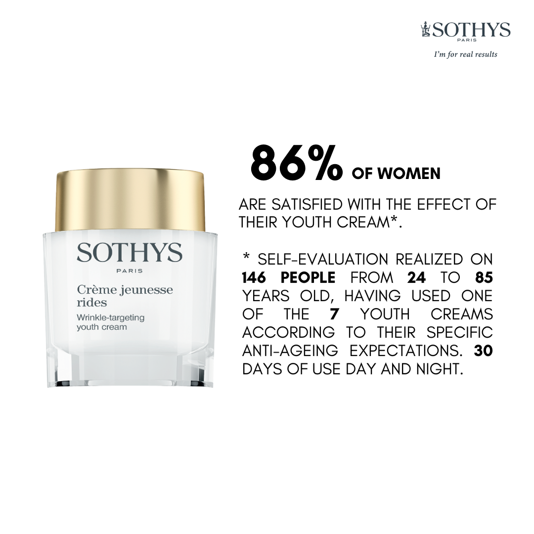 Sothys Product