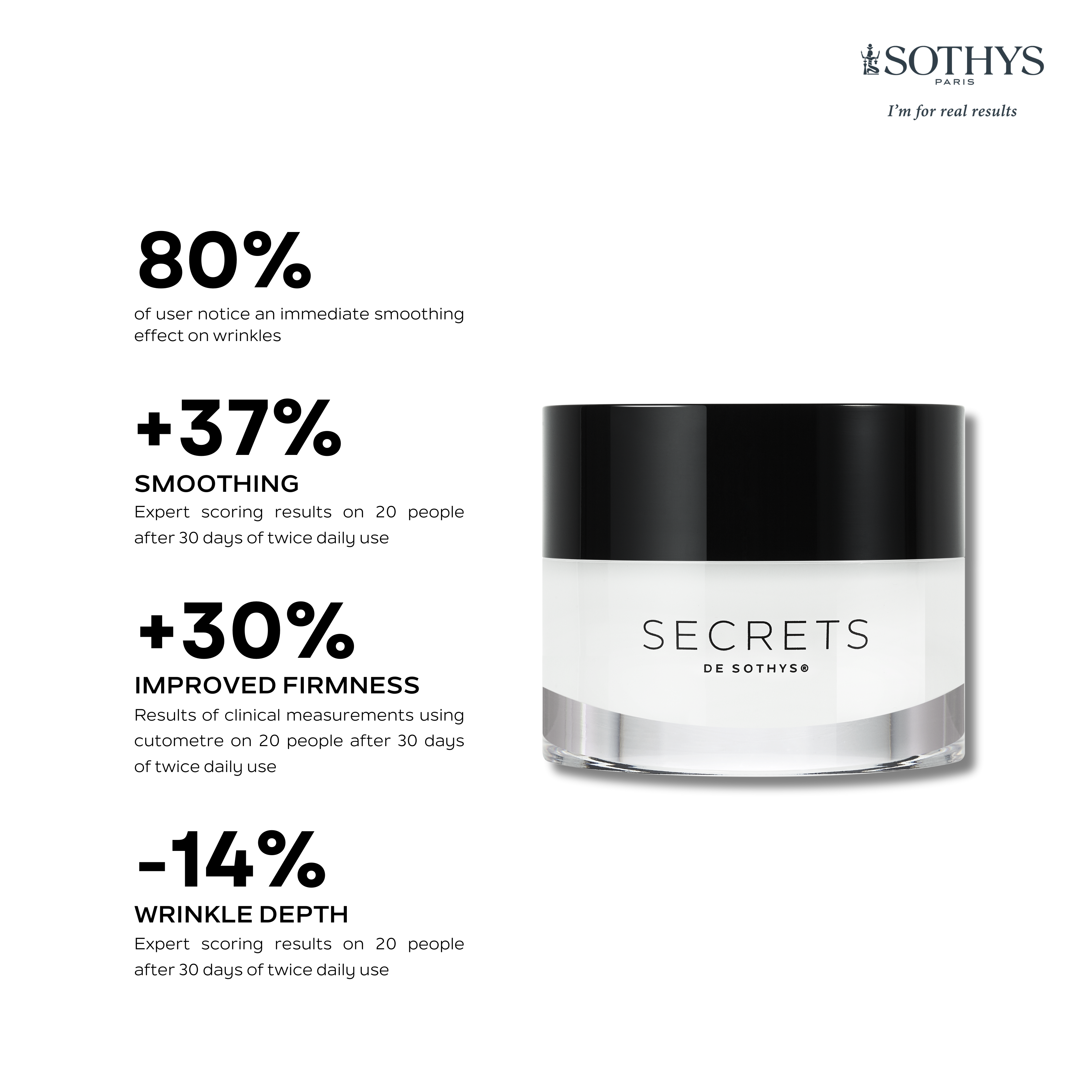 Sothys Product