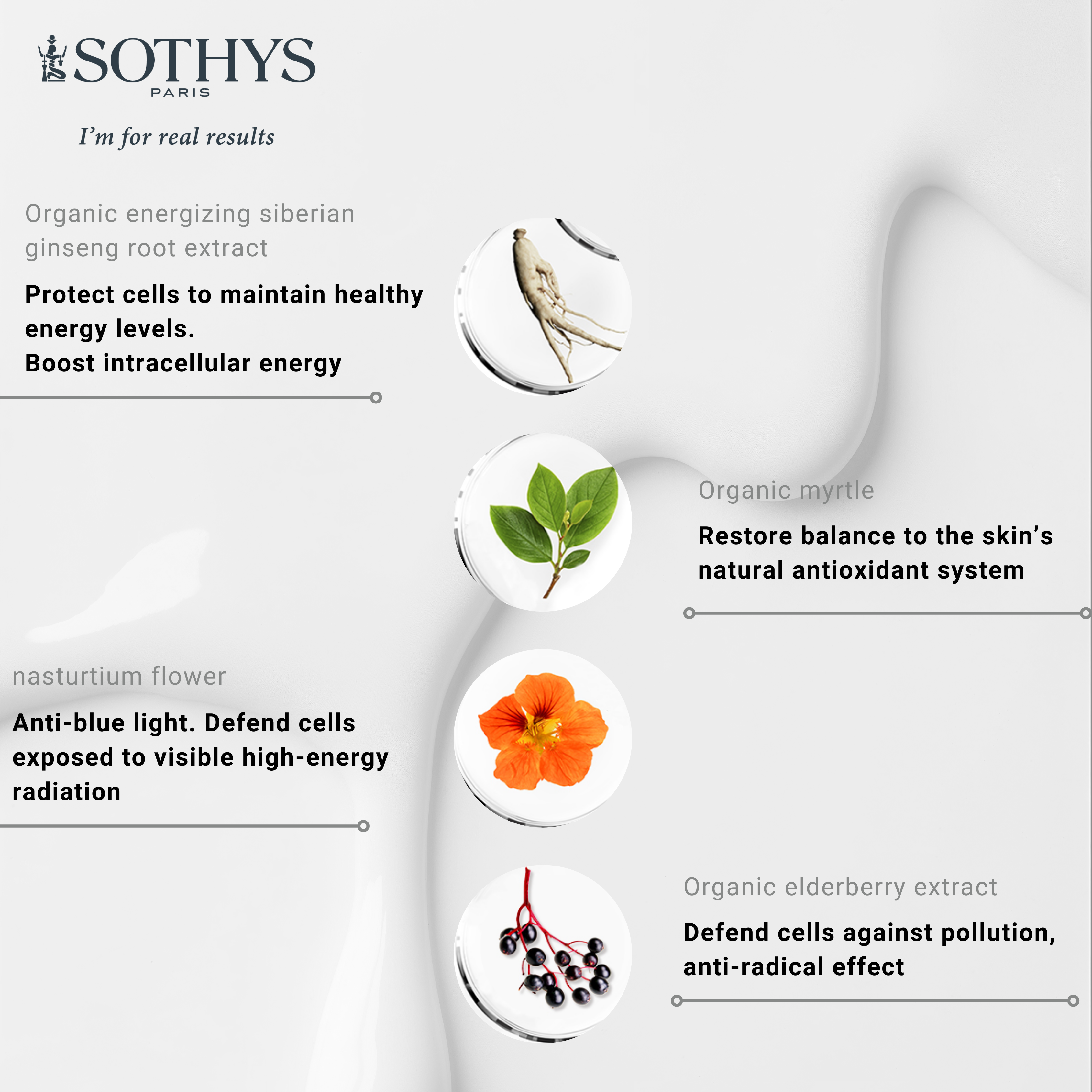 Sothys Product