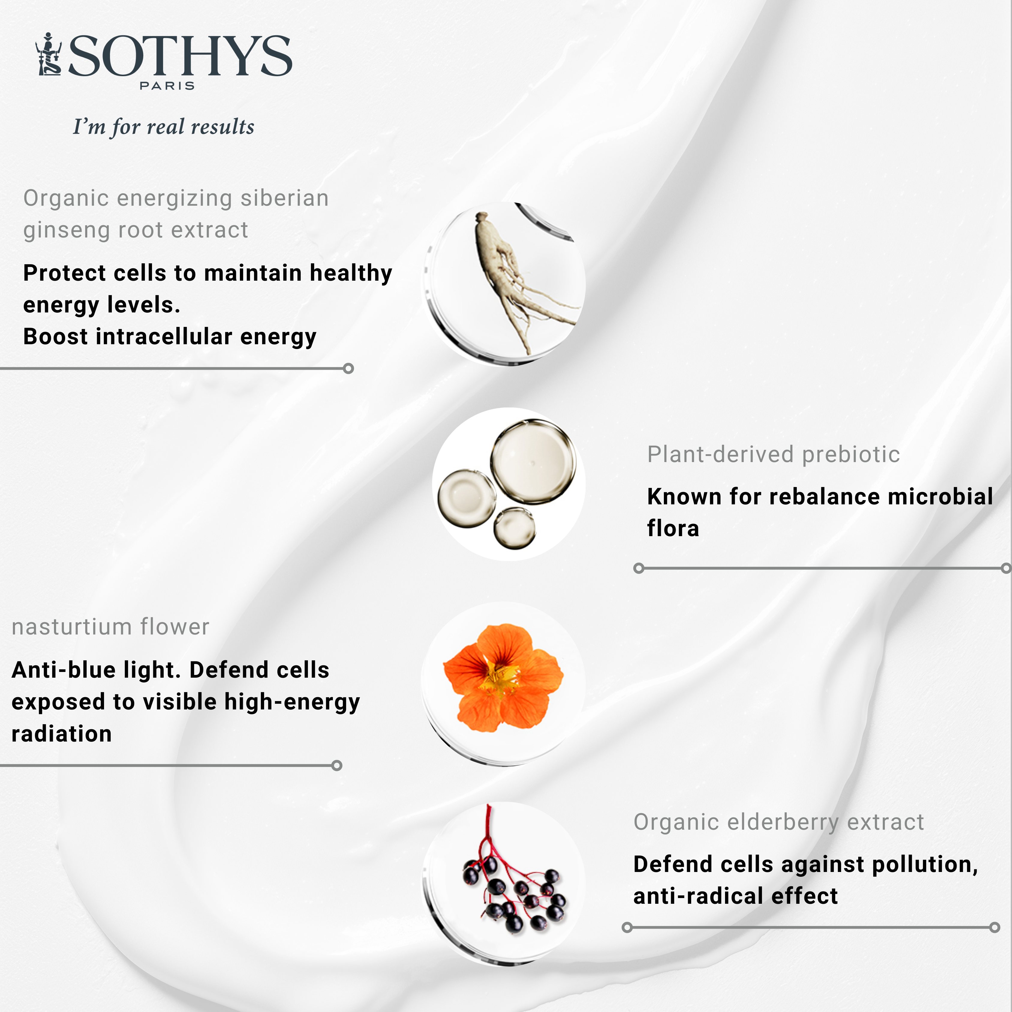 Sothys Product